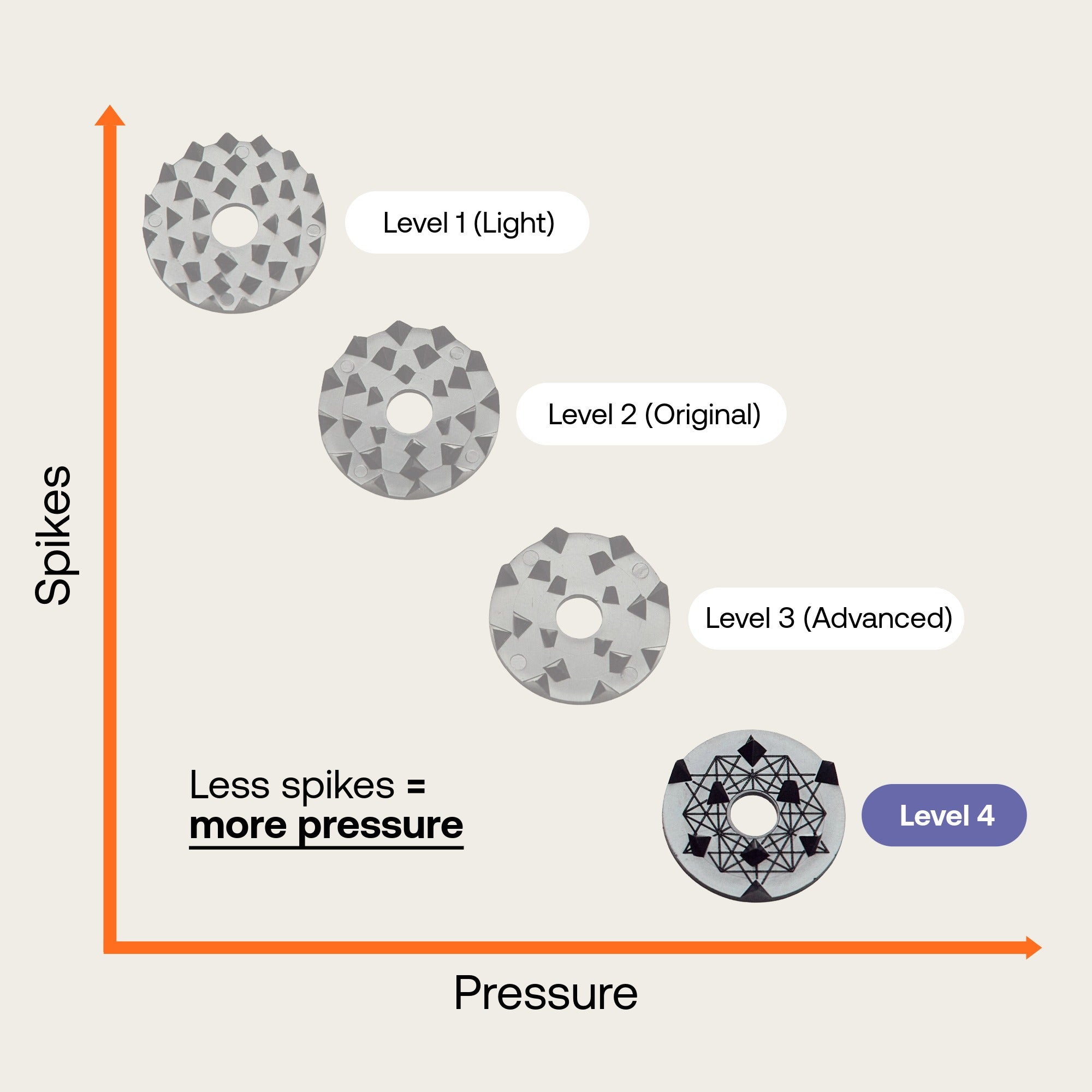 Premium Acupressure Pillow