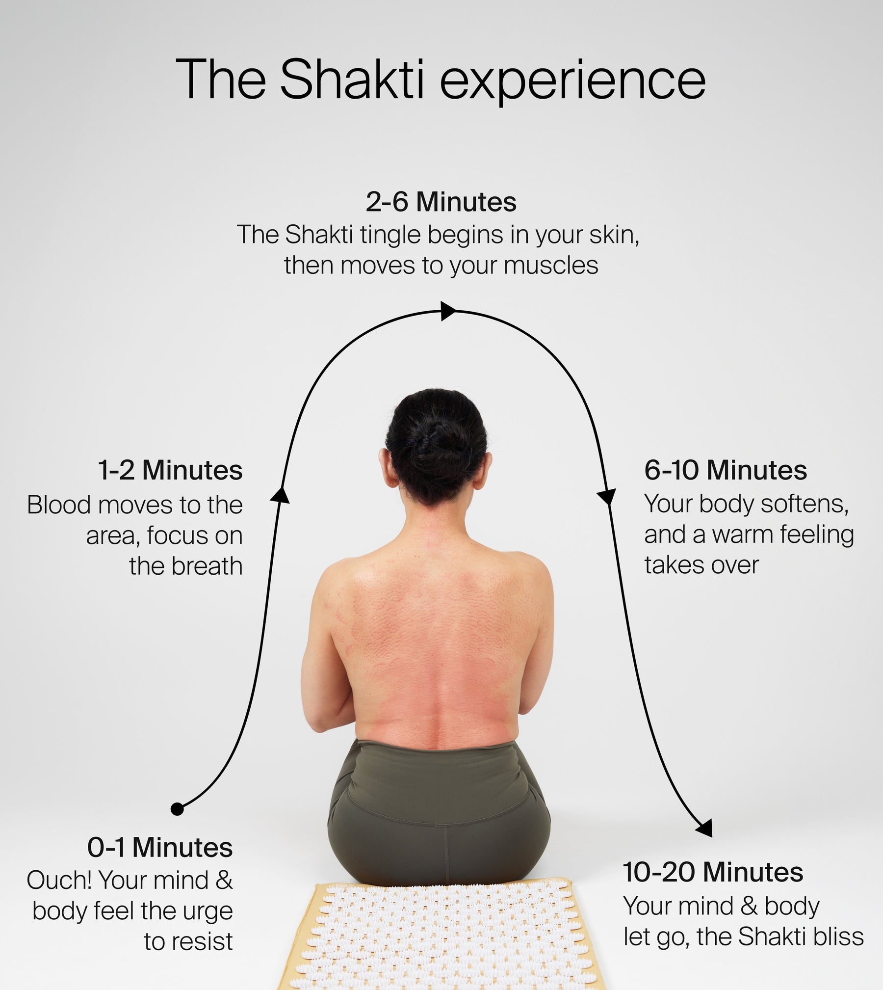 The Shakti Acupressure Mat Total mind and body relaxation