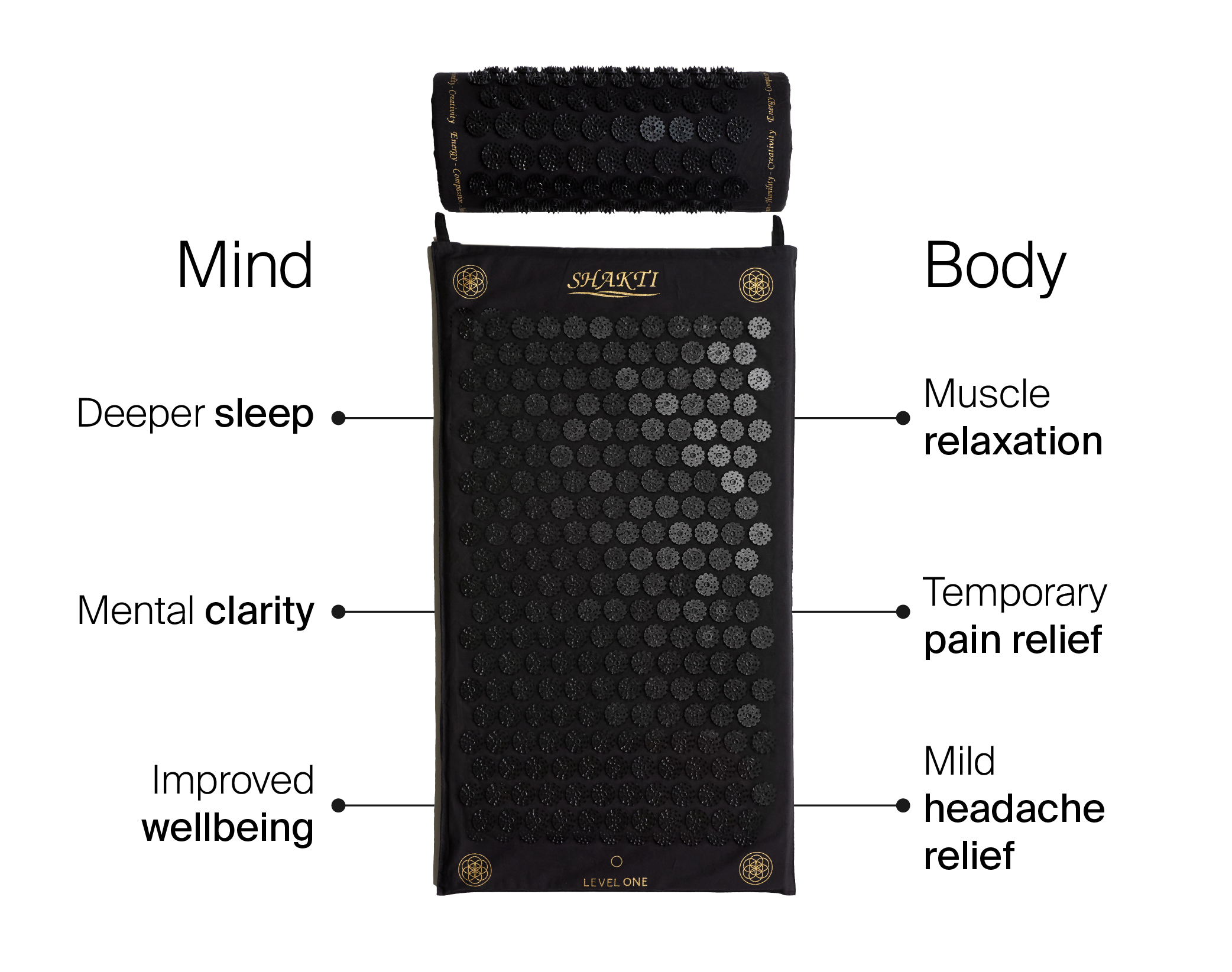 The Shakti Acupressure Mat Total mind and body relaxation